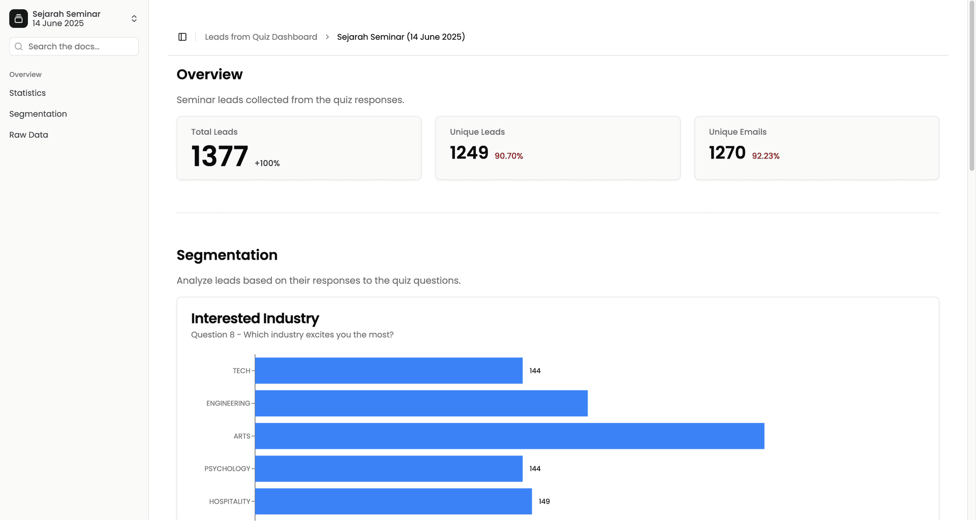 Dashboard preview